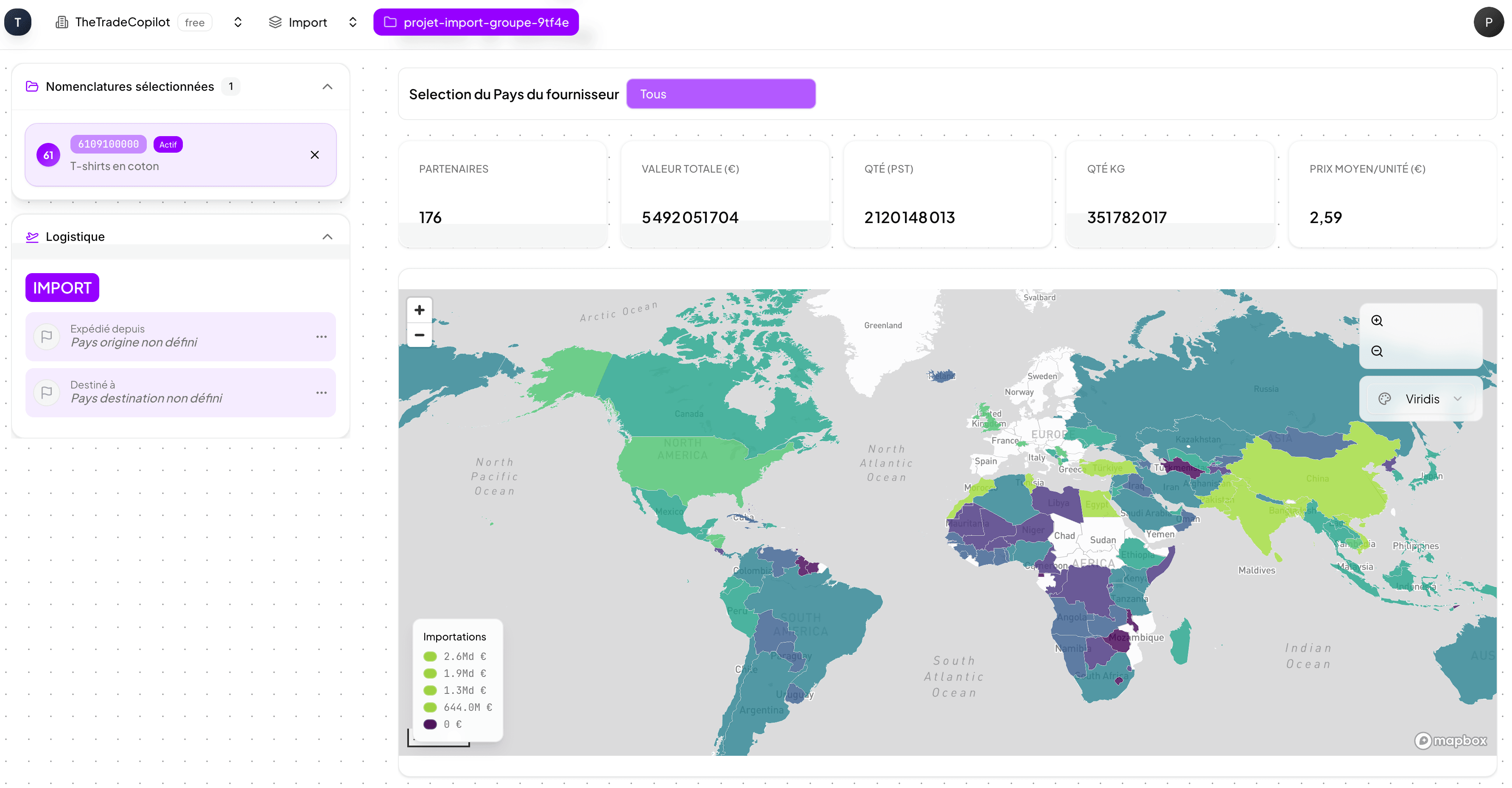 Import map - Global view of trade flows